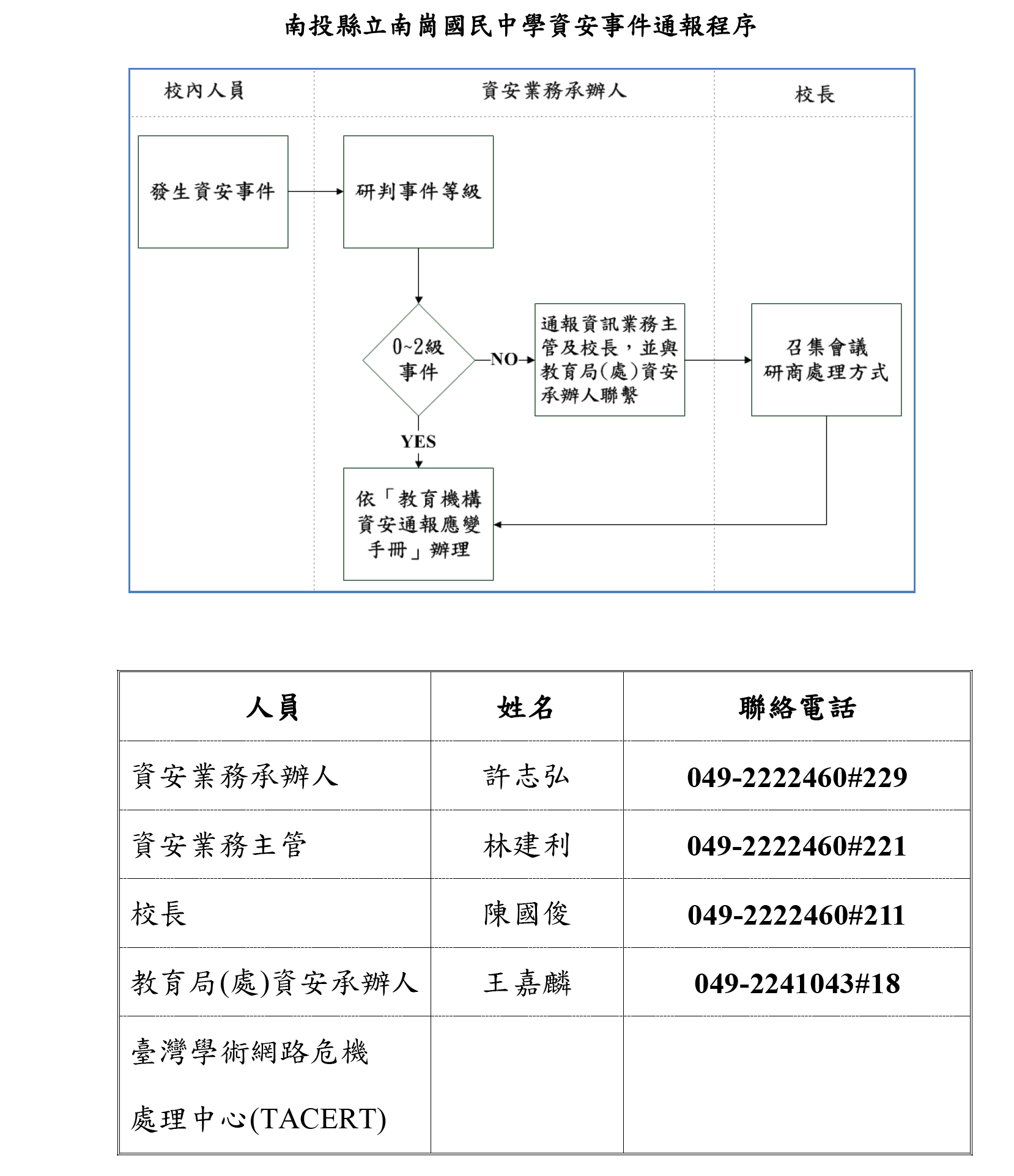 通報程序