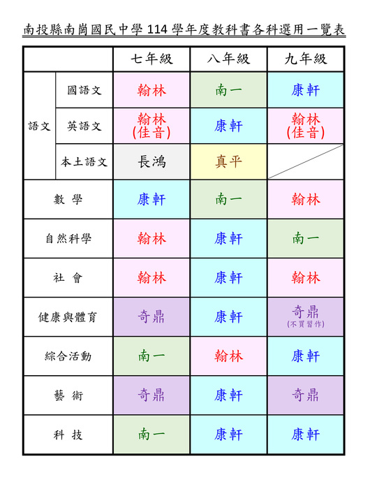 南崗國中114學年度教科書各科選用版本圖片