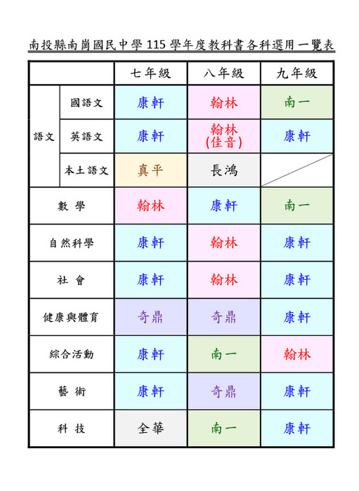 圖片說明