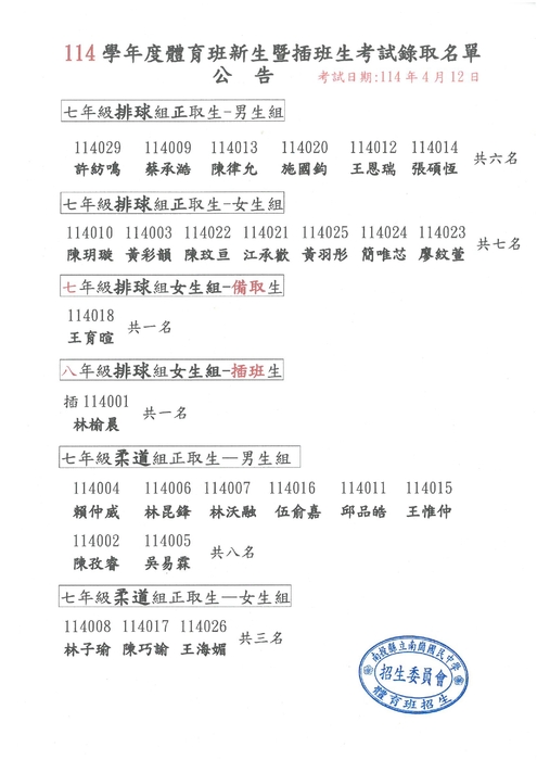 114學年度體育班甄選入學暨插班考試錄取名單圖片