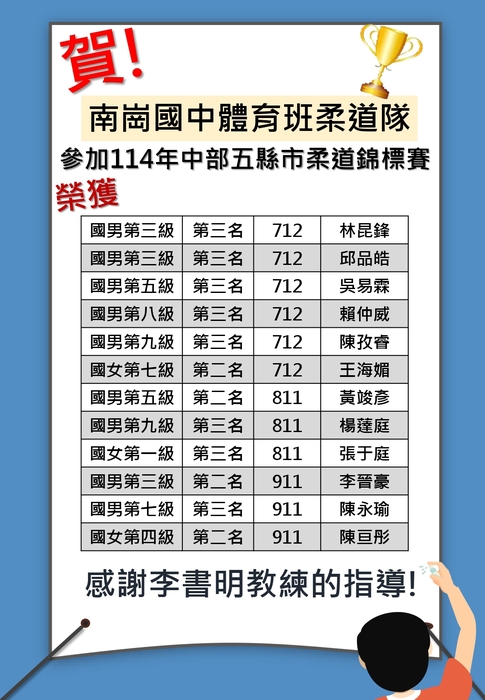 賀!本校體育班柔道隊參加114年中部五縣市柔道錦標賽榮獲佳績，名單如附!圖片